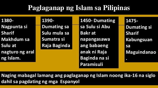 Pagdating at paglaganap ng islam sa pilipinas